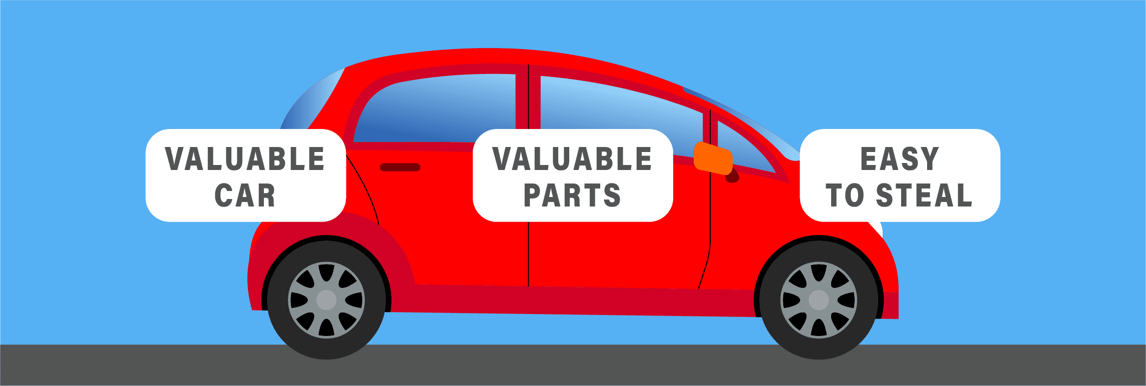 Why Is Car Theft So Prevalent