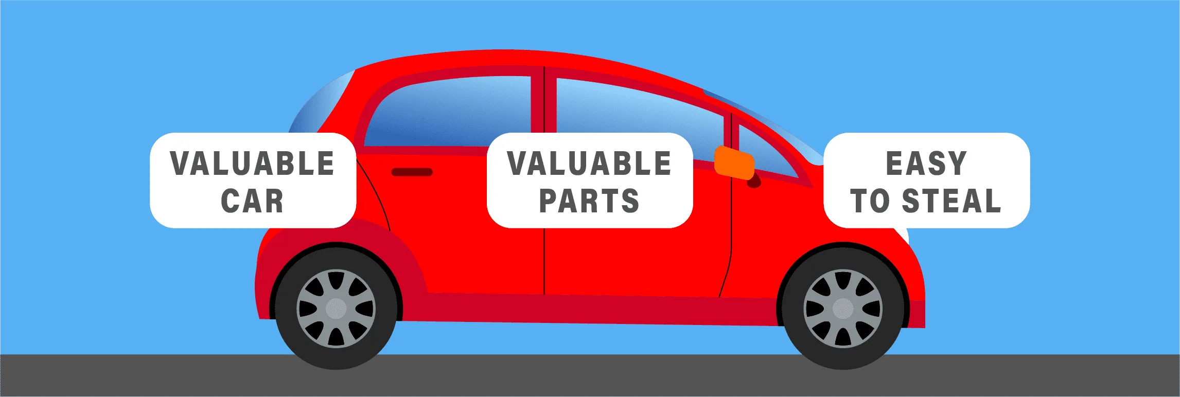 ¿Por qué está tan extendido el robo de coches?