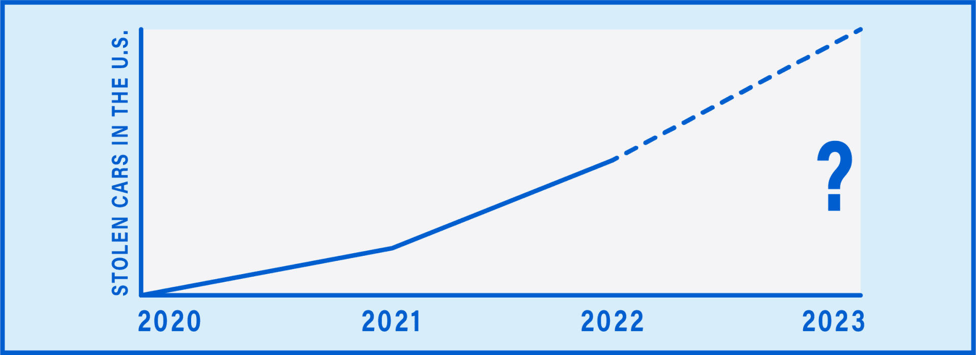 How To Prevent Car Theft Best Online Traffic School