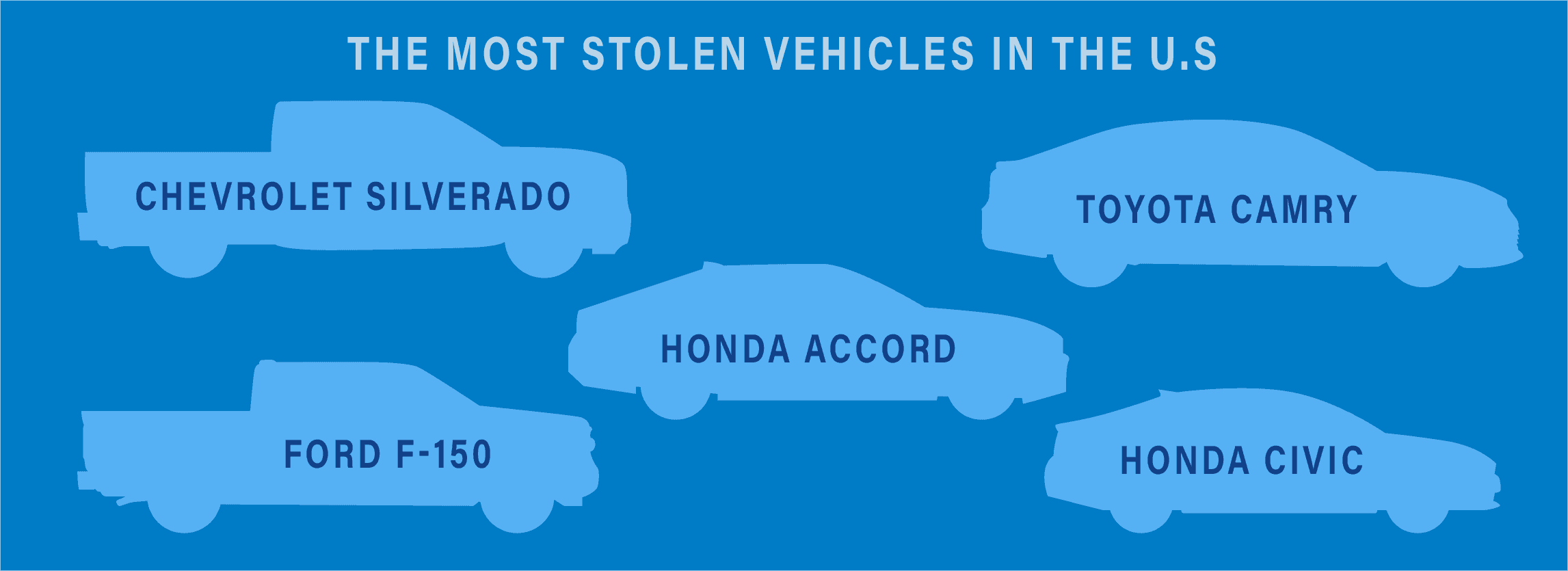 the most stolen vehicles in the US