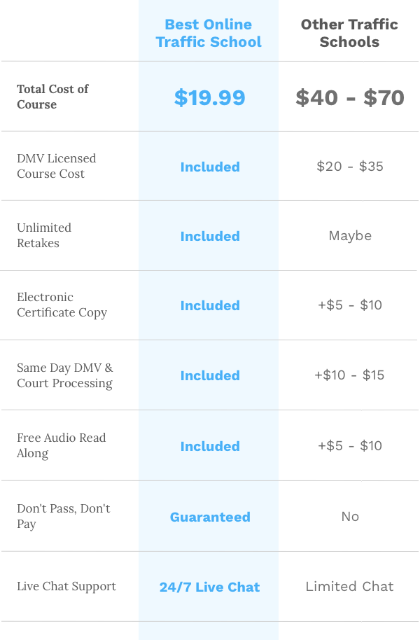 Best Online Traffic School Promo Code | Best Online Traffic School