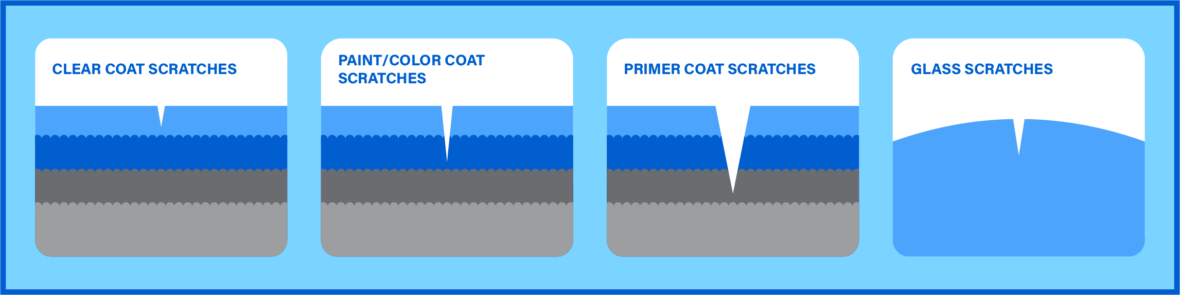 Types of Car Scratches