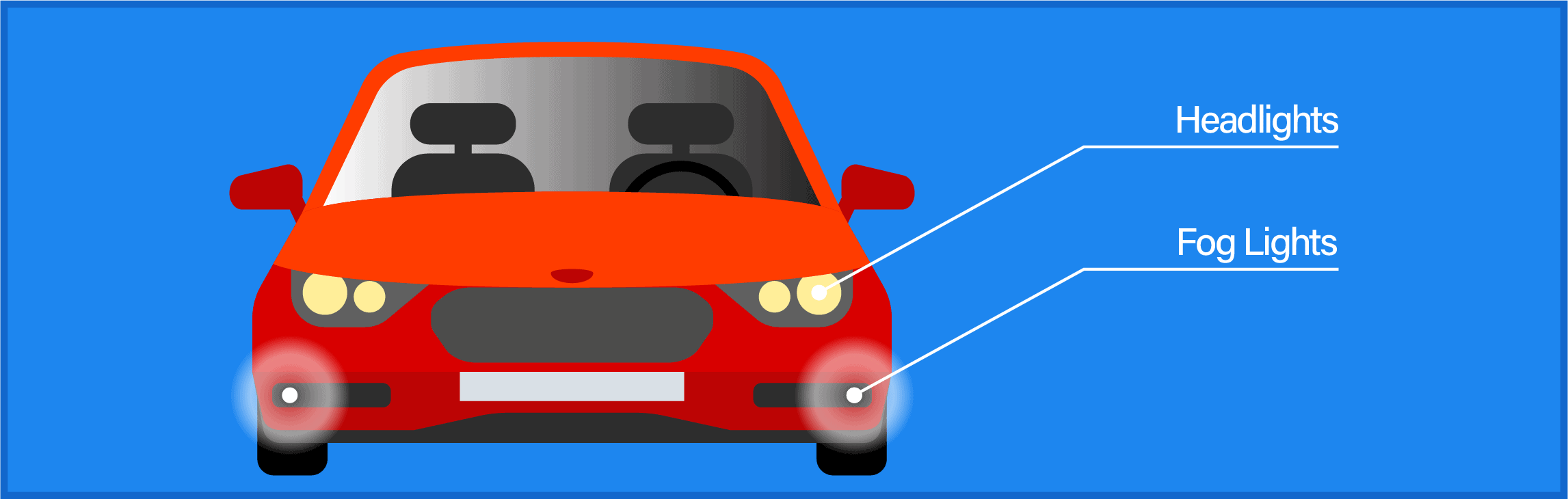 What are fog lights and when should you use them?