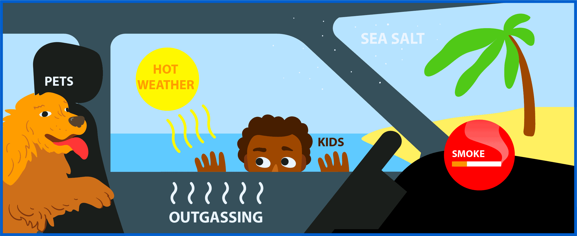Why the Inside of the Windshield Becomes Dirty
