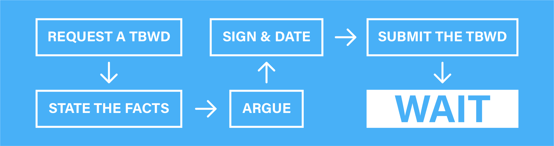 How to Write a Trial by Written Declaration for Failure to Obey Traffic Signals