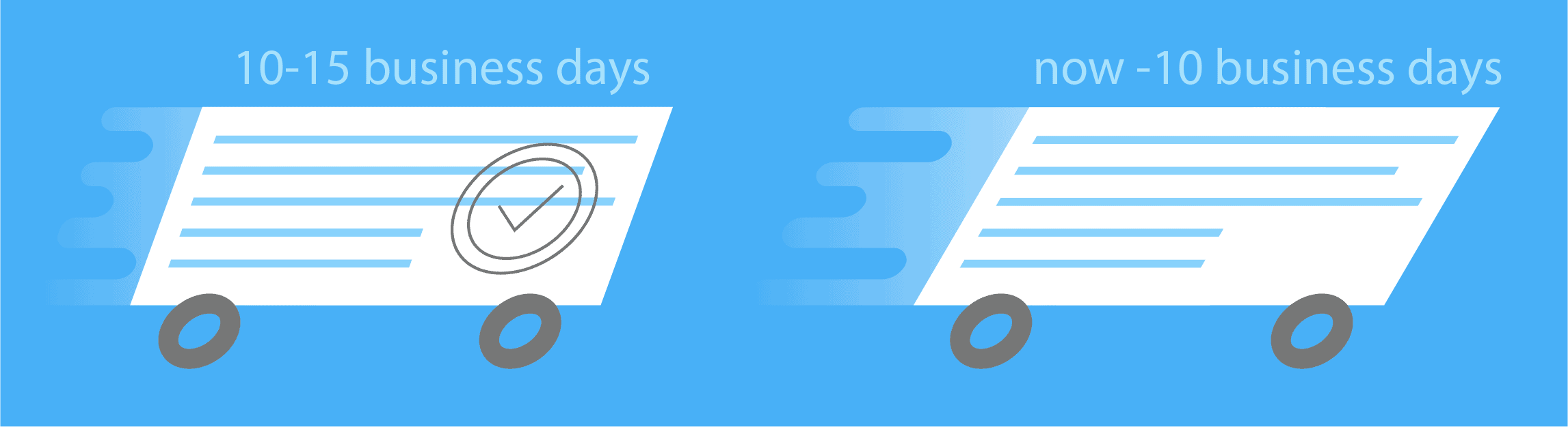 Processing Times for California Driving Records