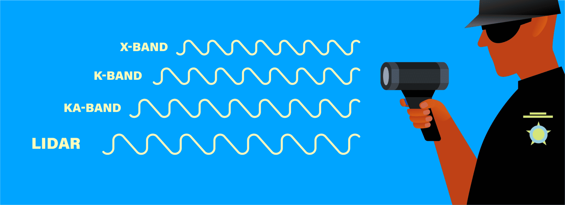 Top Radar Detectors In 2024 Ultimate Buying Guide & Laws