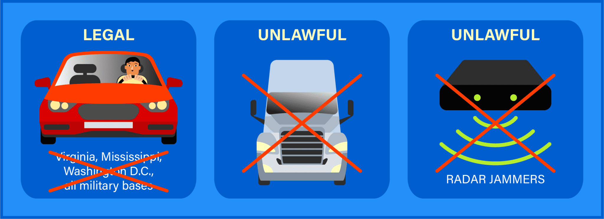 Top Radar Detectors In 2024 Ultimate Buying Guide & Laws