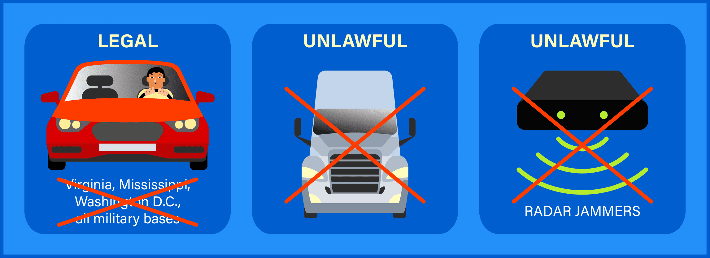 Legal Considerations When Using Radar Detectors