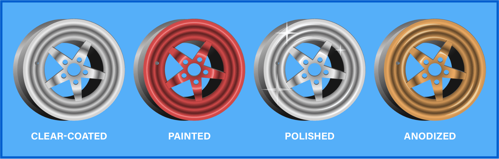 How To Clean Aluminum Wheels And Rims: By Type of Finish