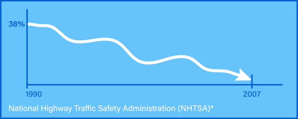 impact of DLC on road safety