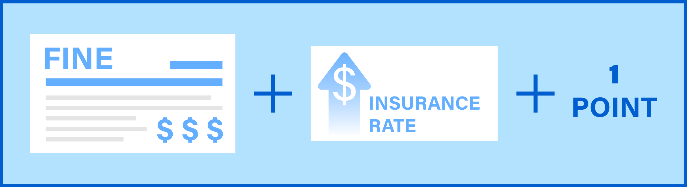 Image shows the consequences of violating CVC 21950: A fine, an increase in insurance rates and the addition of a point to the driver's recrod