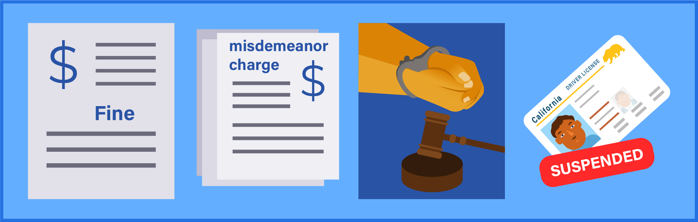 Consequences of Failure to Appear in Court for a Traffic Ticket in California