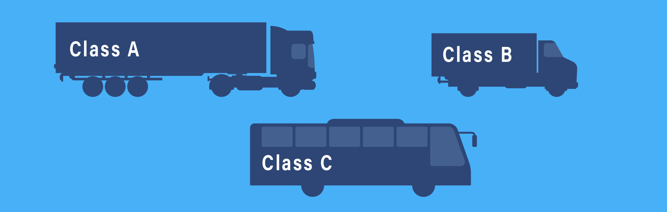 Image showing the kinds of vehicles you can drive with class a, class b, class c commerial license in California