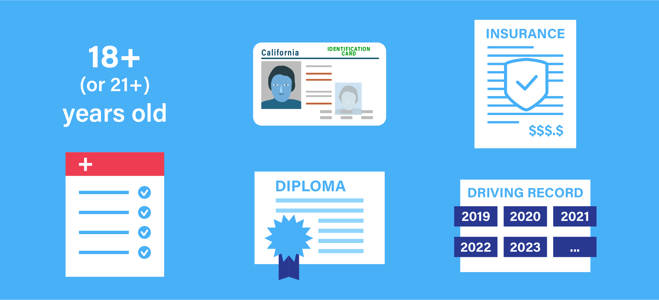 California CDL Eligibility Requirements: Image shows 18+ years, ID card, a diploma, an insurance certificate, and a driving record