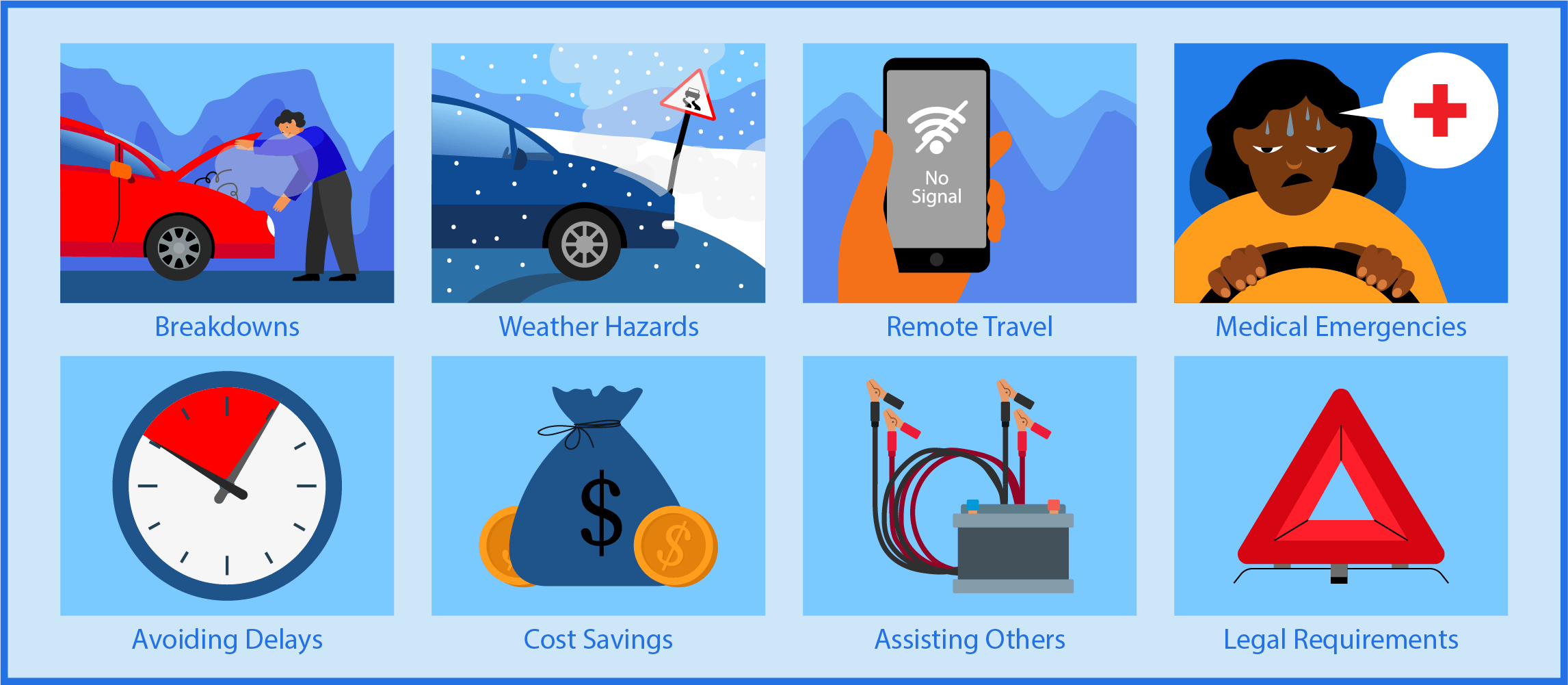 Why an Emergency Car Kit is Essential for Every Driver