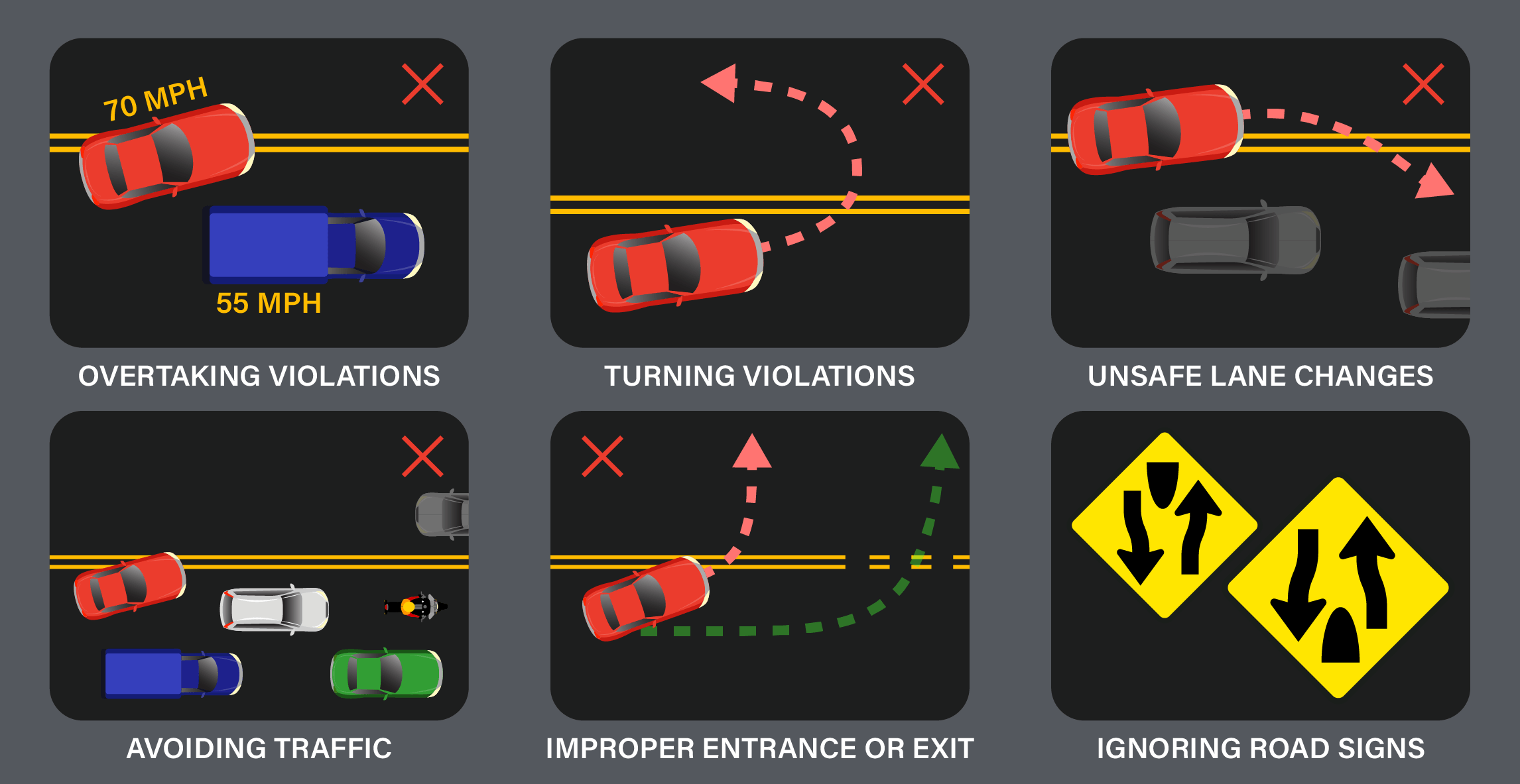 Types of 21460 CVC - Crossing Double Yellow Line Violations