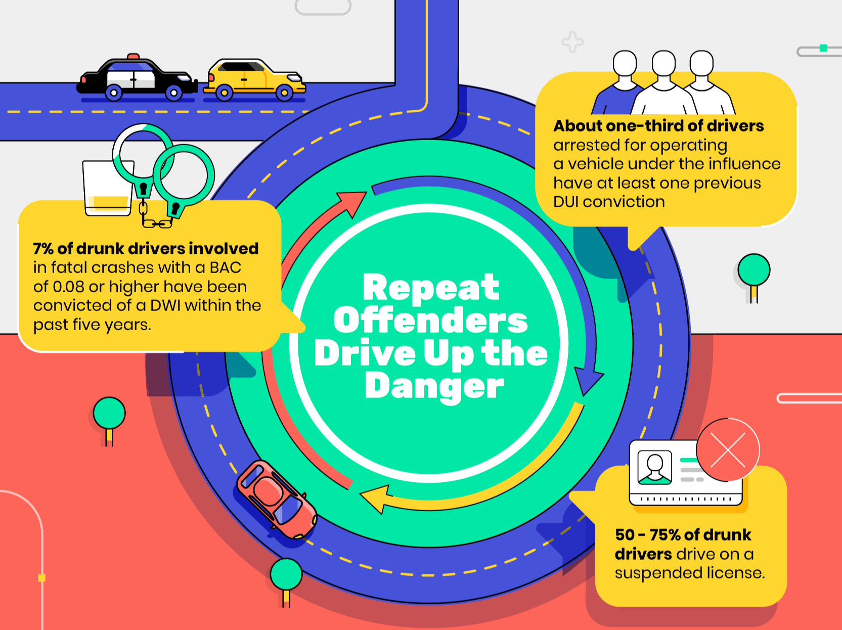 Drunk driving statistics about repeat offenders