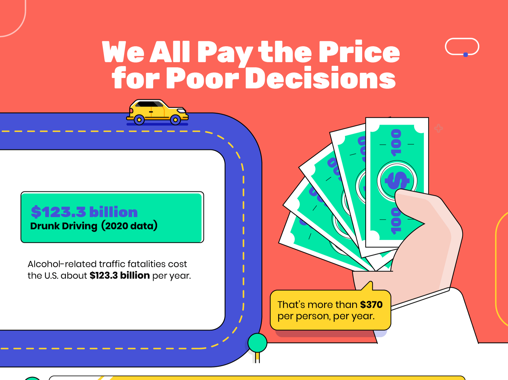 Alcohol related traffic fatalities cost the U.S. about $123.3 billion in 2020