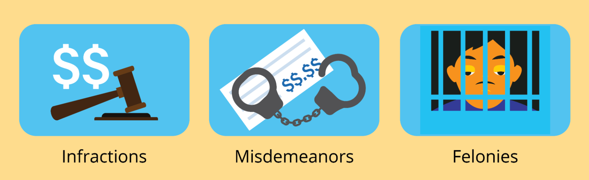 misdemeanors-and-infractions-in-california