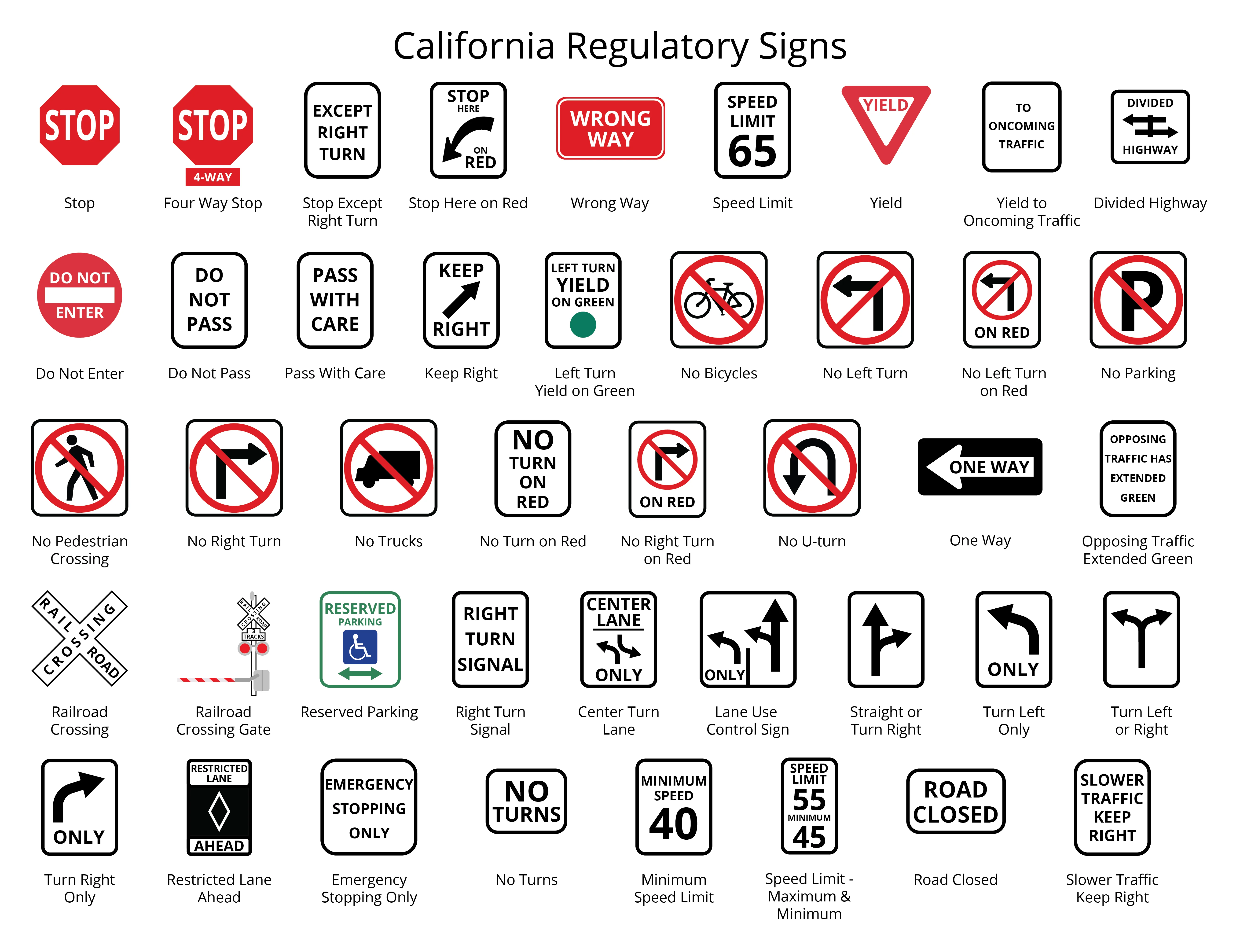 An image showing most California regulatory signs