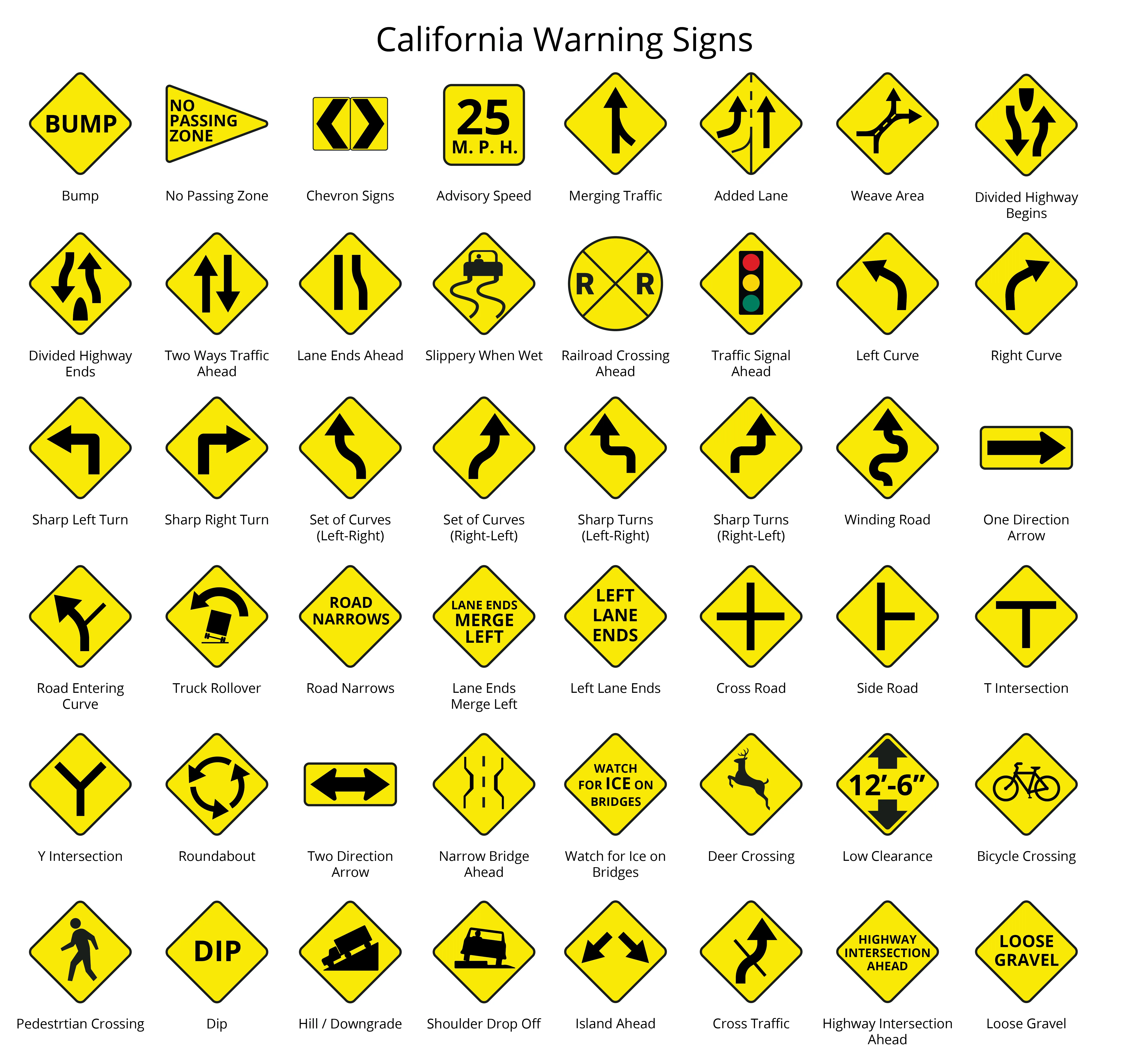Image showing most California Warning signs, which are all yellow diamonds