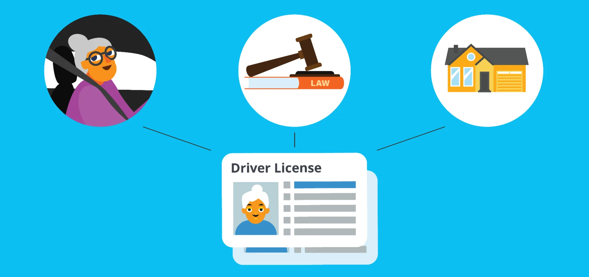 Pasos necesarios para transferir su permiso de conducir
