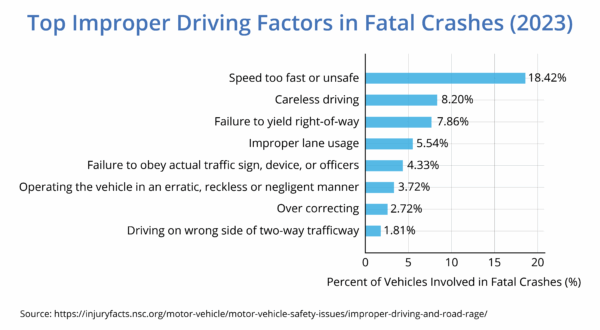 21800 CVC: Failure To Yield | Best Online Traffic School