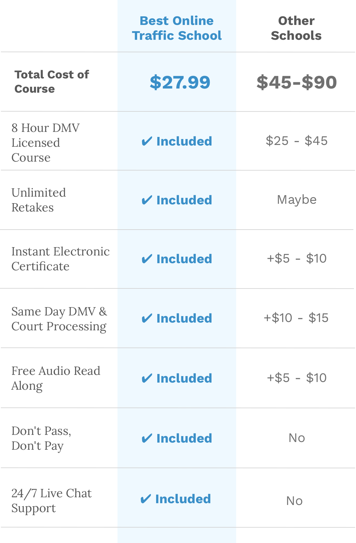 Best Online Traffic School Cost