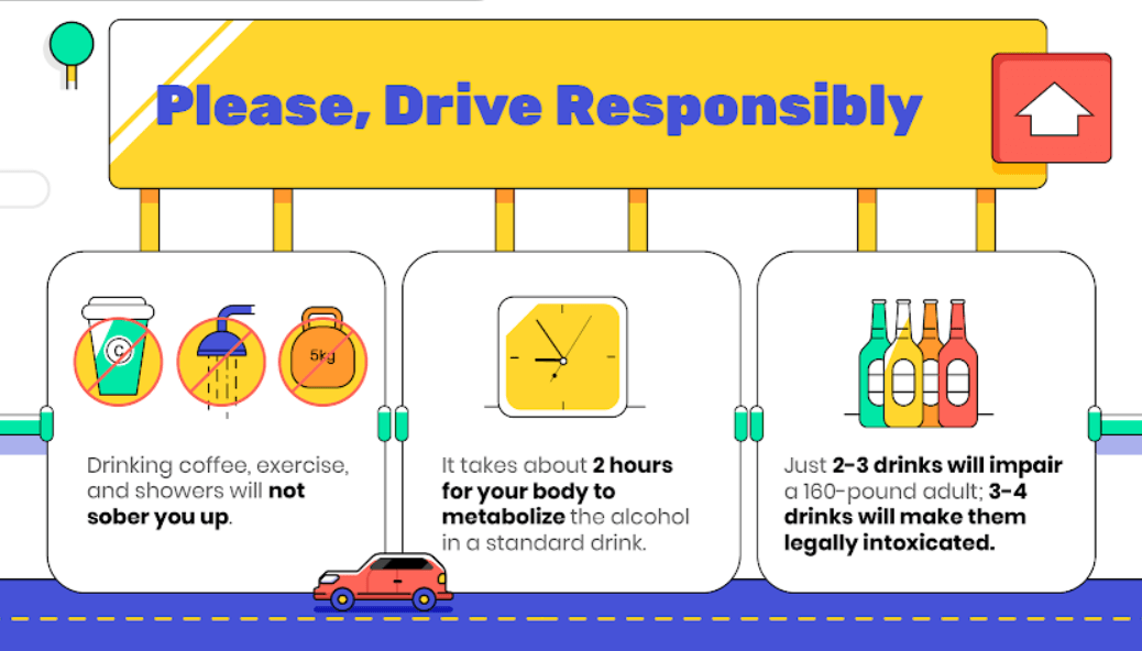 Imagen que muestra cómo conducir de forma responsable cuando hay alcohol de por medio, incluido el tiempo que se tarda en metabolizar el alcohol y cuántas copas hacen falta para sufrir una alteración.