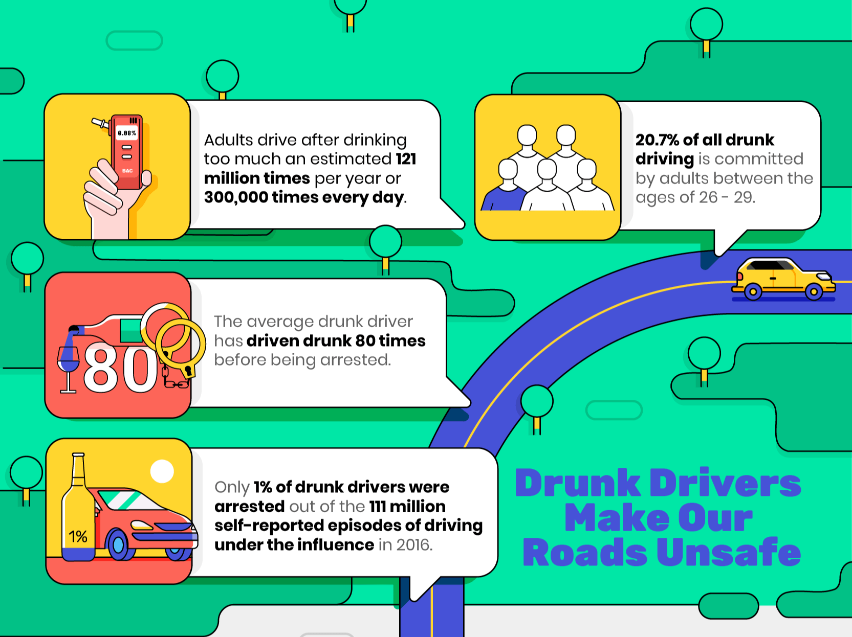 Statistics about road safety and drunk drivers