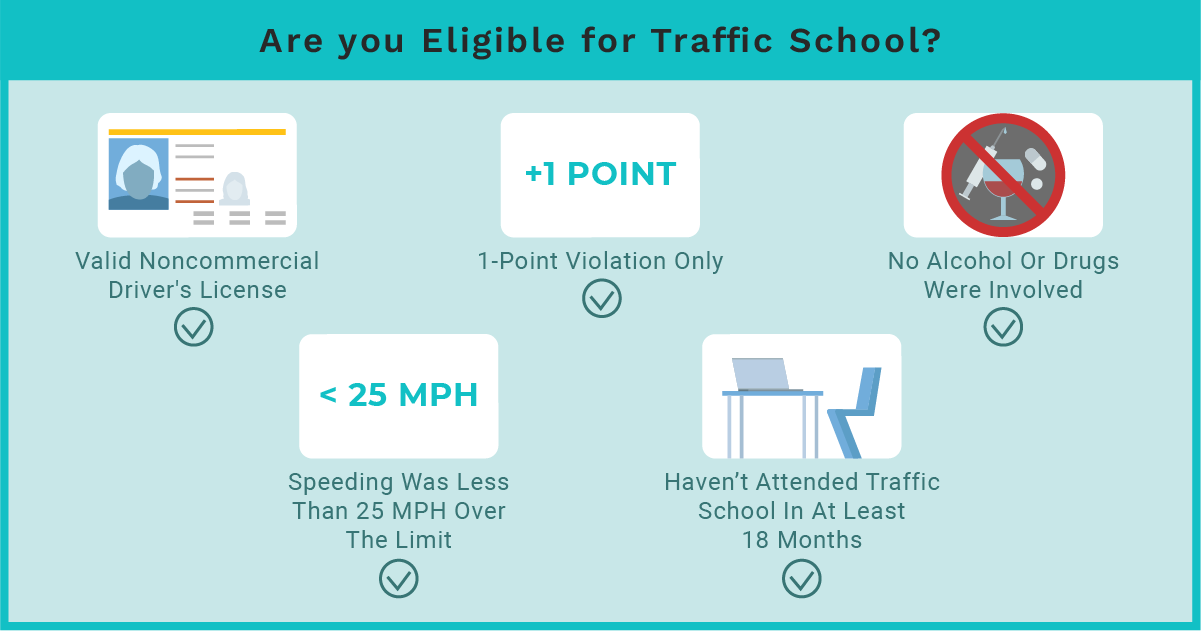 Are you Eligible for Traffic School?